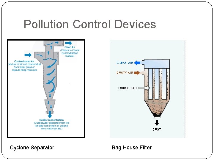 Pollution Control Devices Cyclone Separator Bag House Filter 