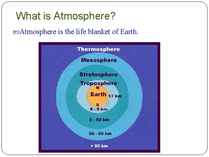 What is Atmosphere? Atmosphere is the life blanket of Earth. 