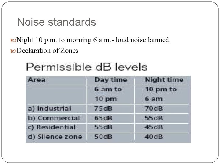 Noise standards Night 10 p. m. to morning 6 a. m. - loud noise