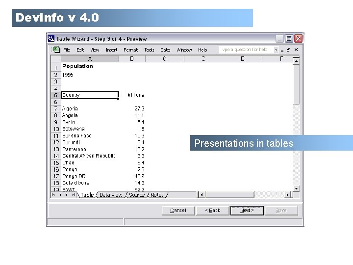 Dev. Info v 4. 0 Presentations in tables 