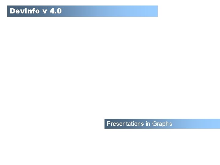 Dev. Info v 4. 0 Presentations in Graphs 