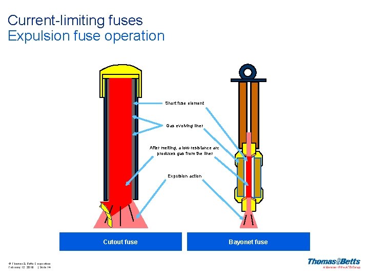 Current-limiting fuses Expulsion fuse operation Short fuse element Gas evolving liner After melting, a