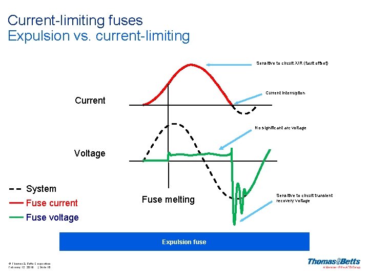 Current-limiting fuses Expulsion vs. current-limiting Sensitive to circuit X/R (fault offset) Current interruption Current