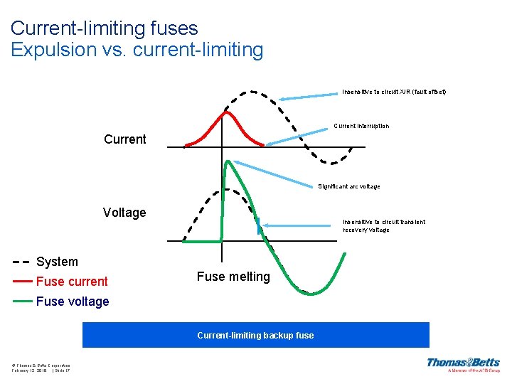 Current-limiting fuses Expulsion vs. current-limiting Insensitive to circuit X/R (fault offset) Current interruption Current
