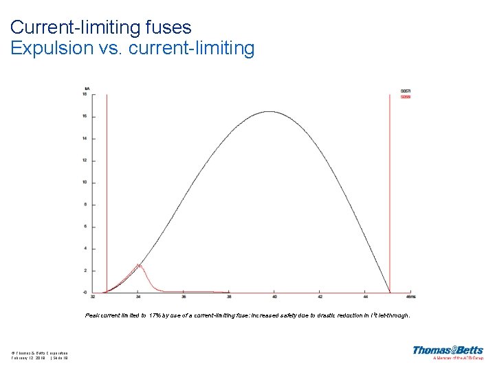 Current-limiting fuses Expulsion vs. current-limiting Peak current limited to 17% by use of a