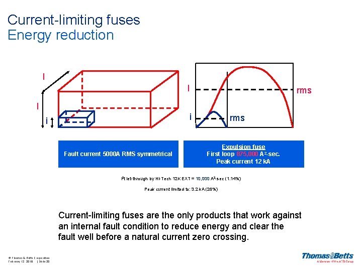 Current-limiting fuses Energy reduction I I rms I i i Fault current 5000 A