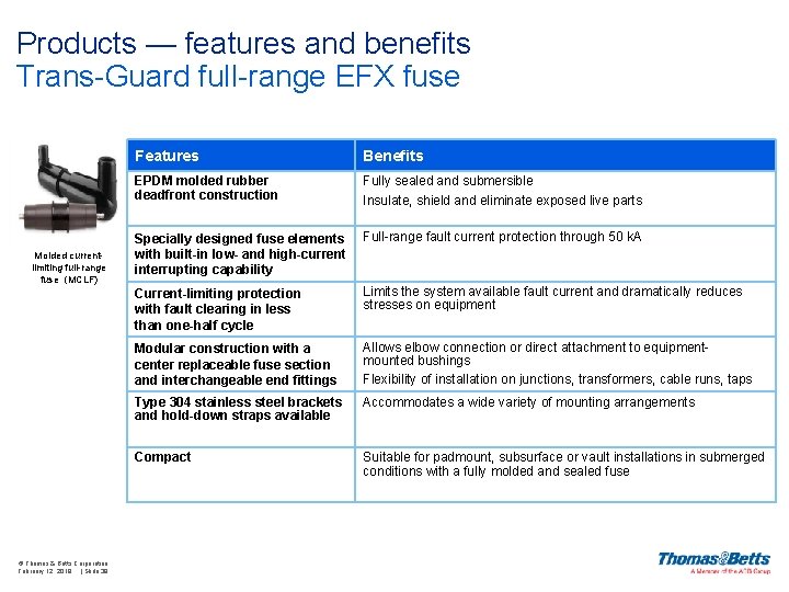 Products — features and benefits Trans-Guard full-range EFX fuse Molded currentlimiting full-range fuse (MCLF)