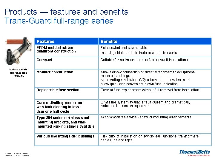 Products — features and benefits Trans-Guard full-range series Molded canister full-range fuse (MCAN) ©