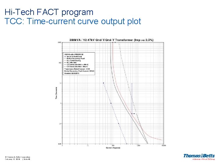 Hi-Tech FACT program TCC: Time-current curve output plot © Thomas & Betts Corporation February