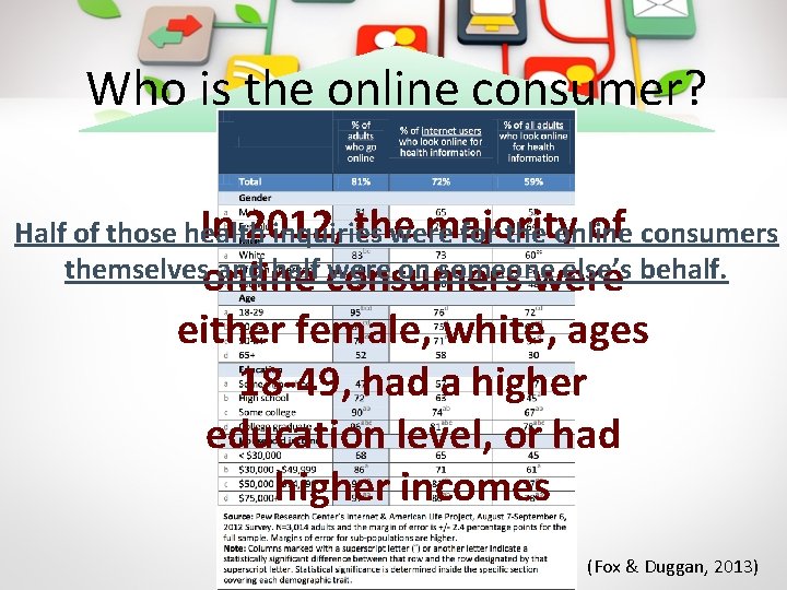 Who is the online consumer? In 2012, the majority of consumers Half of those