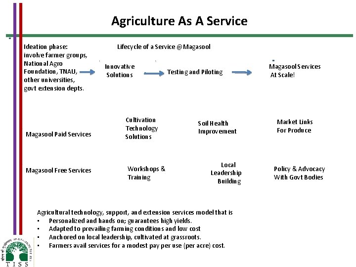 Agriculture As A Service Ideation phase: involve farmer groups, National Agro Foundation, TNAU, other