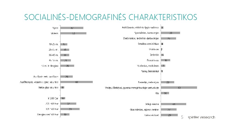 SOCIALINĖS-DEMOGRAFINĖS CHARAKTERISTIKOS 5 