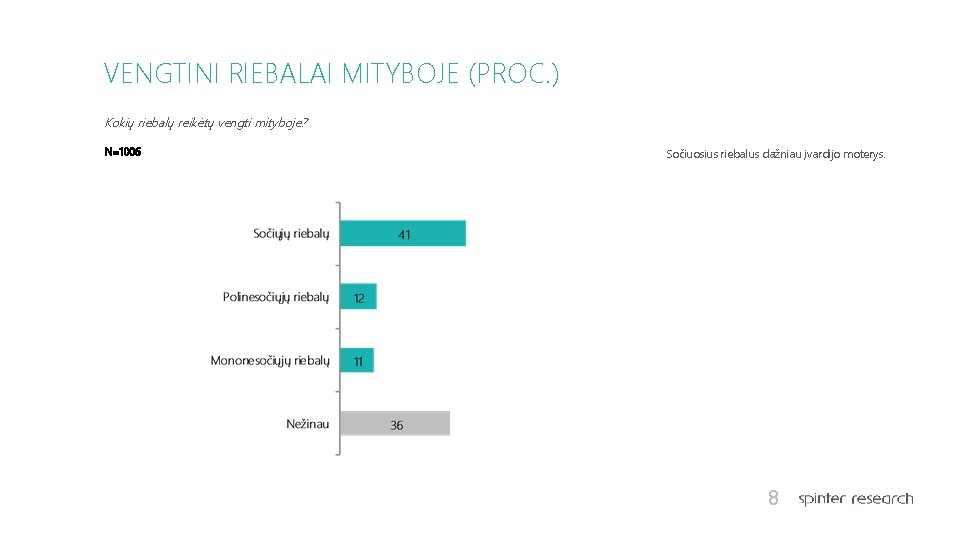 VENGTINI RIEBALAI MITYBOJE (PROC. ) Kokių riebalų reikėtų vengti mityboje? N=1006 Sočiuosius riebalus dažniau