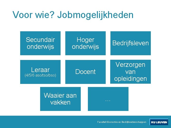 Voor wie? Jobmogelijkheden Secundair onderwijs Leraar (4/5/6 aso/tso/bso) Hoger onderwijs Bedrijfsleven Docent Verzorgen van