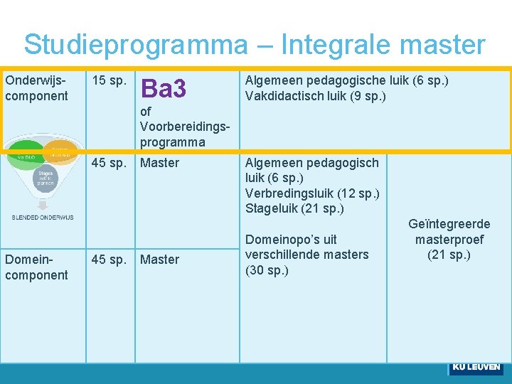 Studieprogramma – Integrale master Onderwijscomponent 15 sp. Ba 3 Algemeen pedagogische luik (6 sp.