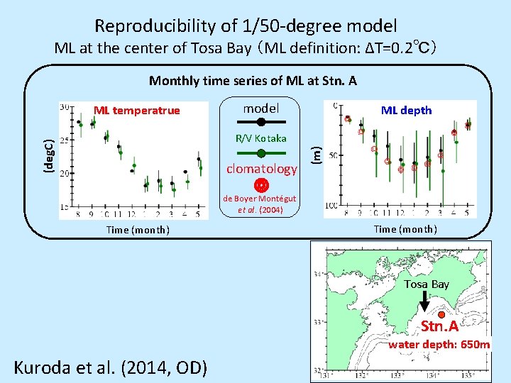 Reproducibility of 1/50 -degree model ML at the center of Tosa Bay （ML definition: