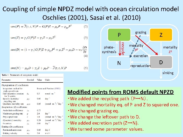 Coupling of simple NPDZ model with ocean circulation model Oschlies (2001), Sasai et al.