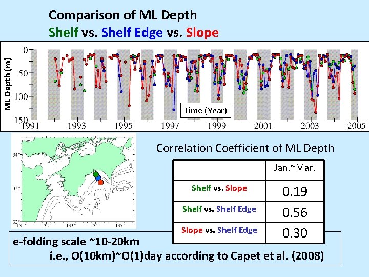 ML Depth (m) Comparison of ML Depth Shelf vs. Shelf Edge vs. Slope Time