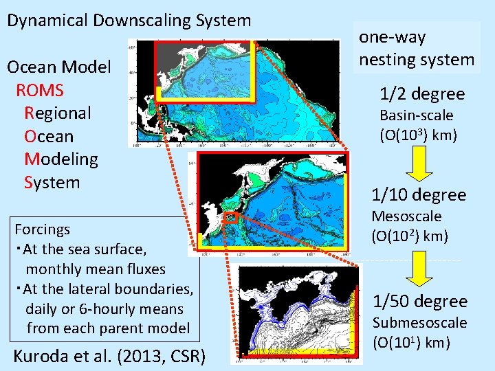 Dynamical Downscaling System Ocean Model ROMS Regional Ocean Modeling System Forcings ・At the sea