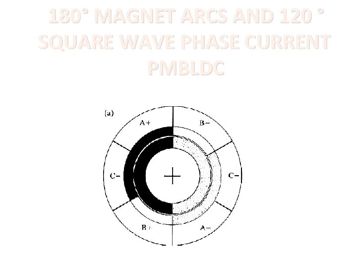 180° MAGNET ARCS AND 120 ° SQUARE WAVE PHASE CURRENT PMBLDC 