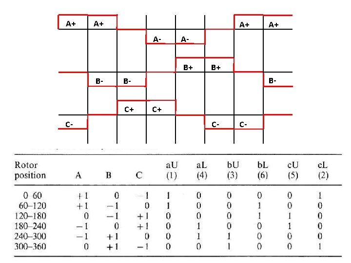 A+ A+ A+ A- AB+ B- C- B+ B- BC+ A+ C+ C- C-