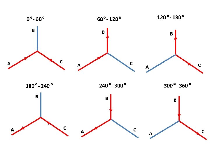 0°- 60° B B C A C A 240°- 300° 180°- 240° B A