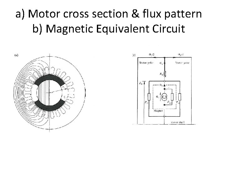 a) Motor cross section & flux pattern b) Magnetic Equivalent Circuit 