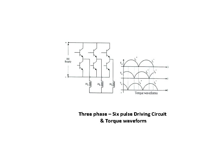 Three phase – Six pulse Driving Circuit & Torque waveform 