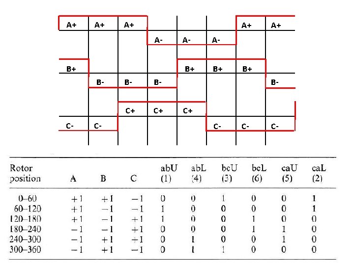A+ A+ A- B+ B- C- C- B- B- C+ C+ A- A- B+