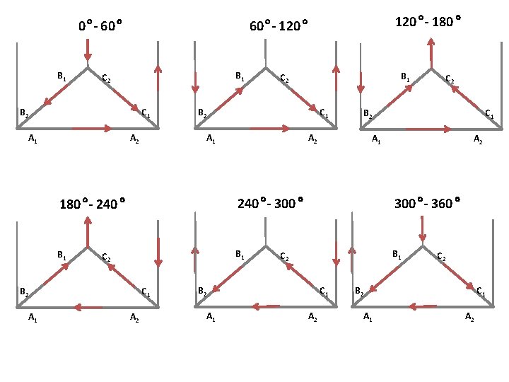 0°- 60° B 1 C 2 B 2 C 1 A 2 B 1