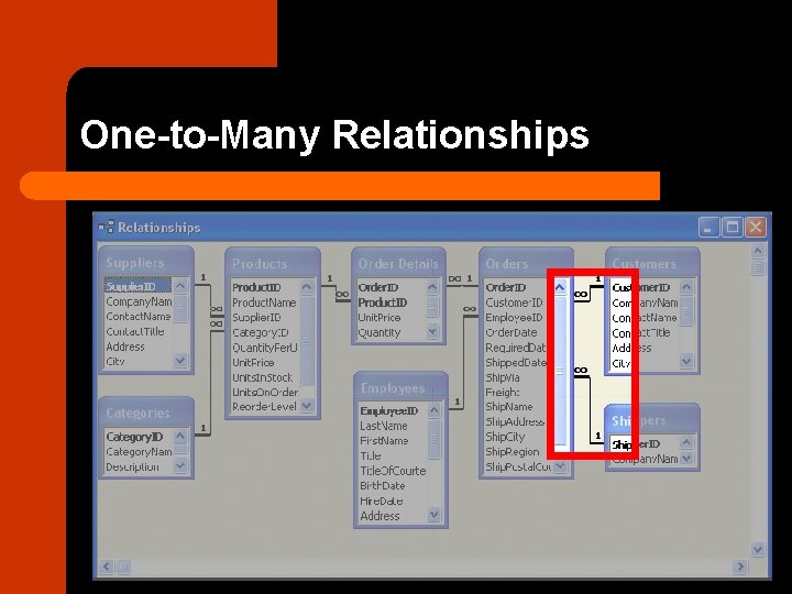 One-to-Many Relationships 