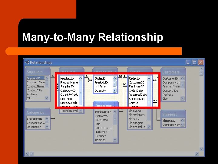 Many-to-Many Relationship 