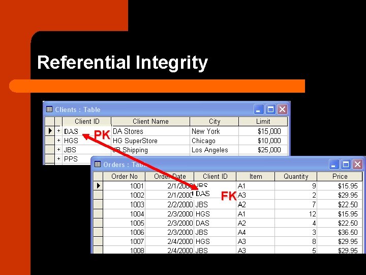 Referential Integrity PK FK 