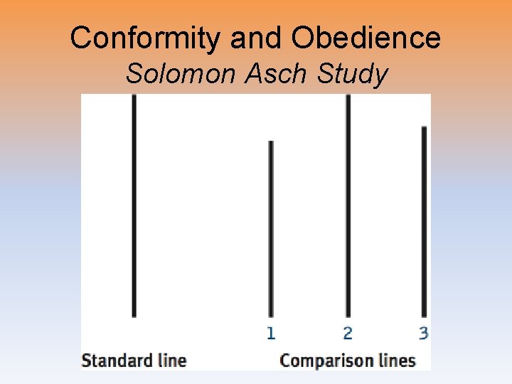 Conformity and Obedience Solomon Asch Study 