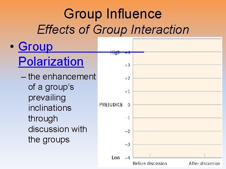 Group Influence Effects of Group Interaction • Group Polarization – the enhancement of a