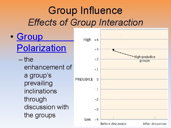 Group Influence Effects of Group Interaction • Group Polarization – the enhancement of a