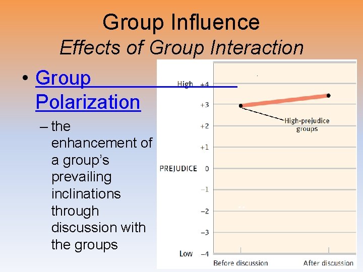 Group Influence Effects of Group Interaction • Group Polarization – the enhancement of a