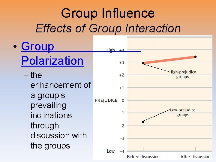 Group Influence Effects of Group Interaction • Group Polarization – the enhancement of a