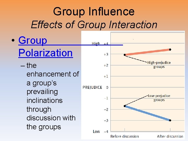 Group Influence Effects of Group Interaction • Group Polarization – the enhancement of a