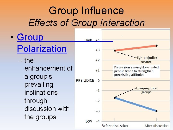Group Influence Effects of Group Interaction • Group Polarization – the enhancement of a
