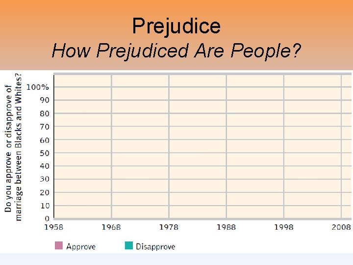 Prejudice How Prejudiced Are People? 