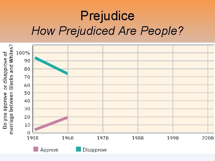 Prejudice How Prejudiced Are People? 