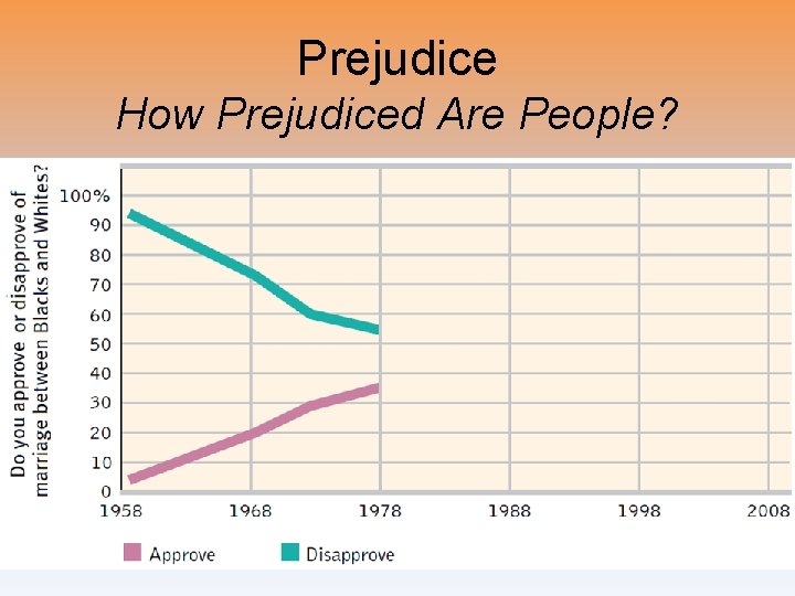 Prejudice How Prejudiced Are People? 