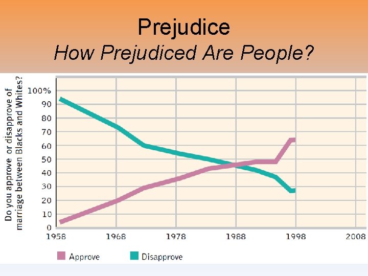 Prejudice How Prejudiced Are People? 