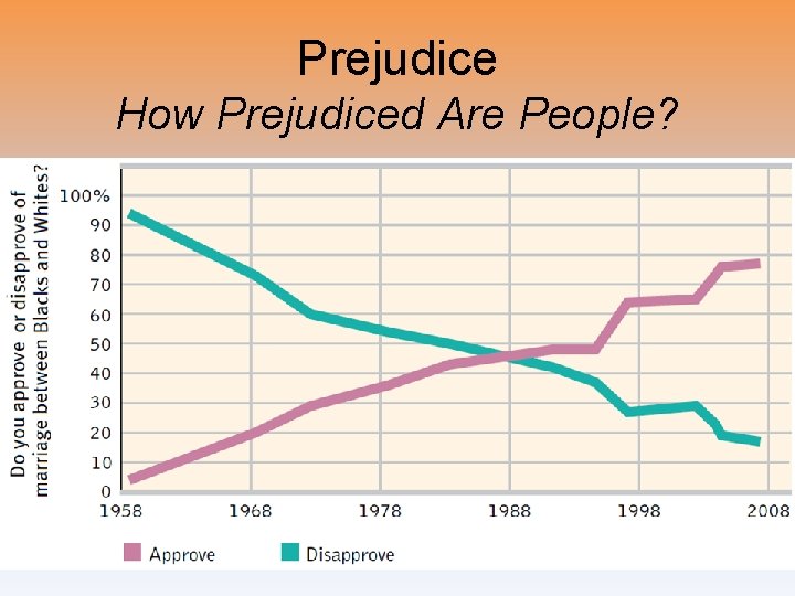 Prejudice How Prejudiced Are People? 
