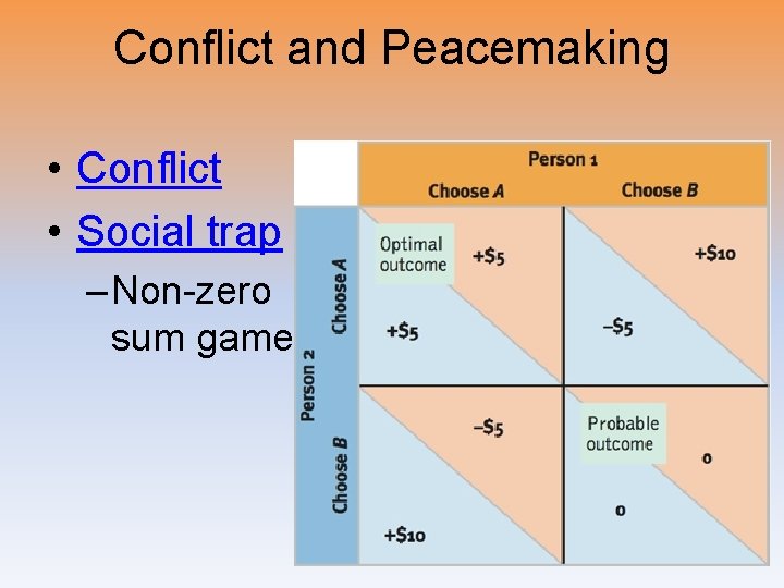 Conflict and Peacemaking • Conflict • Social trap – Non-zero sum game 