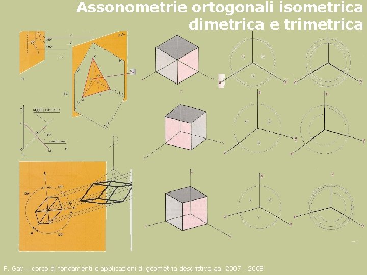 Assonometrie ortogonali isometrica dimetrica e trimetrica F. Gay – corso di fondamenti e applicazioni