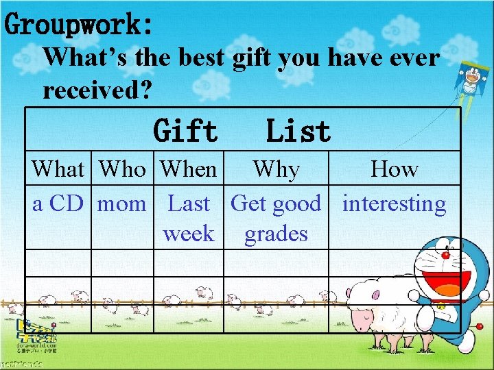 Groupwork: What’s the best gift you have ever received? Gift List What Who When