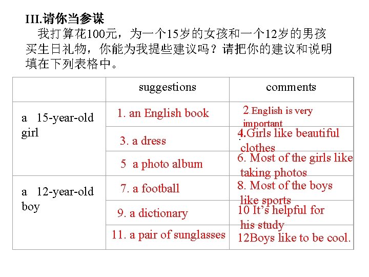 III. 请你当参谋 我打算花 100元，为一个 15岁的女孩和一个 12岁的男孩 买生日礼物，你能为我提些建议吗？请把你的建议和说明 填在下列表格中。 suggestions a 15 -year-old girl a