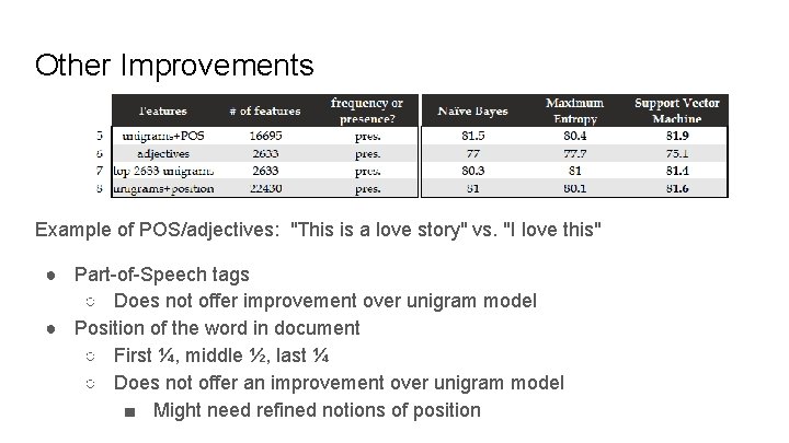 Other Improvements Example of POS/adjectives: "This is a love story" vs. "I love this" Other Improvements Example of POS/adjectives: "This is a love story" vs. "I love this"
